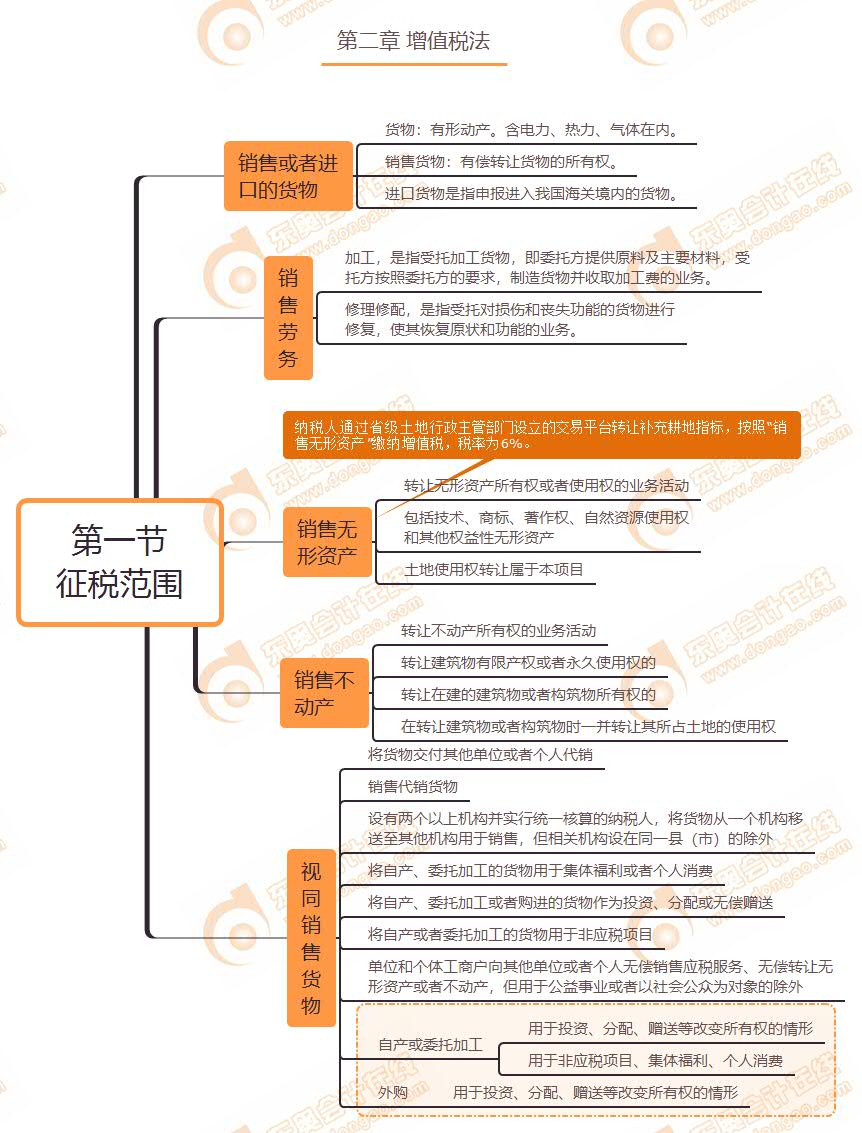 第一节征税范围