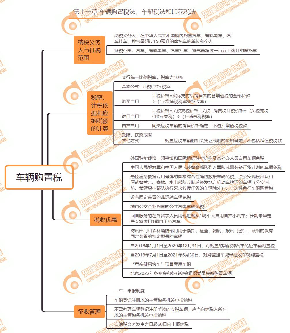 车辆购置税