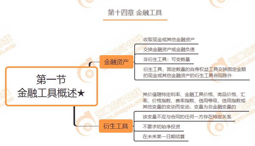 第一节 金融工具概述★