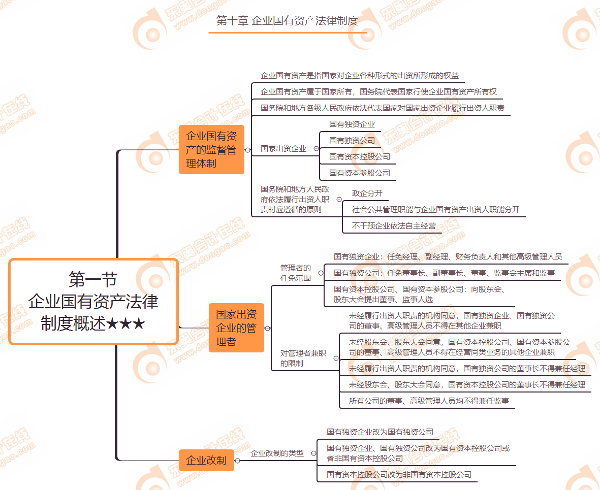 企业国有资产法律制度概述