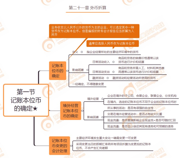 第一节-记账本位币的确定