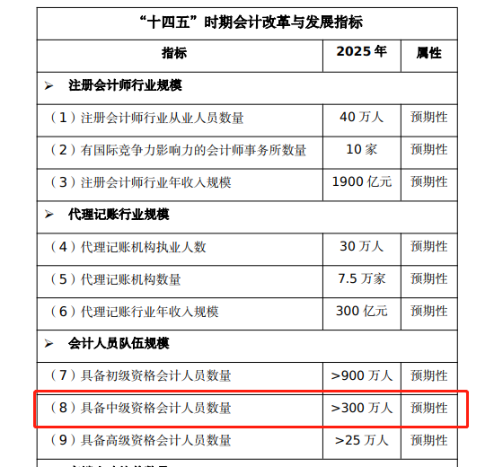 300万