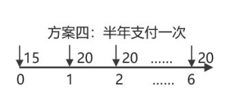 中级会计方案四