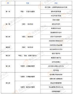 2024年注会《财管》预习阶段学习计划_01