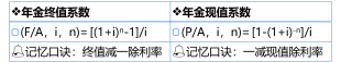 年金现值系数和年金终值系数
