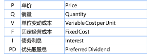杠杆系数公式中的相关简写的总结2