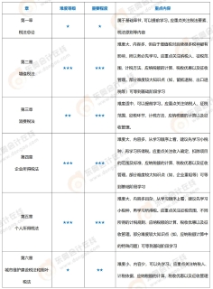 税法上传版