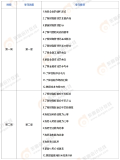 24年注会《财管》基础阶段学习计划_01