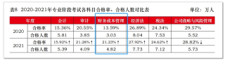 2020-2021合格率变化