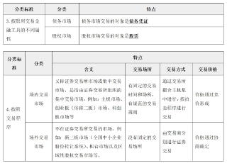 金融市场的类型03