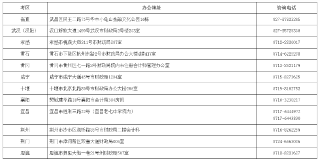 湖北考区联系方式