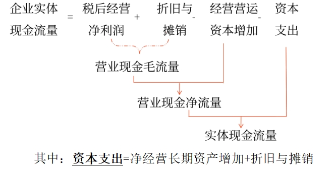 管理财务0602