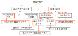 管理财务11