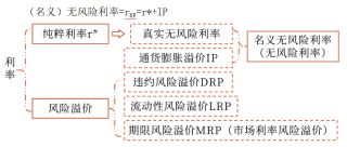 利率02