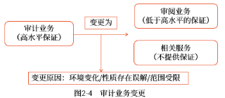 审计业务约定条款的变更