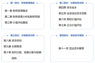 财管教材结构01