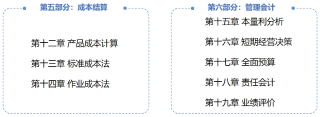 财管教材结构02