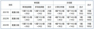 财管题型分值截图