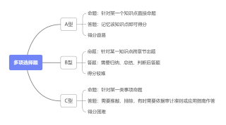 多项选择题