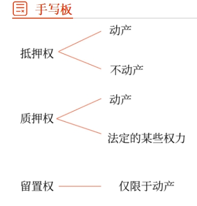 留置手写板