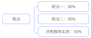 税法契合度