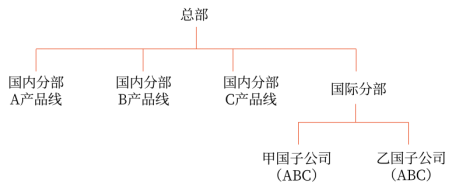 第四章 战略实施(Word笔记版)7209