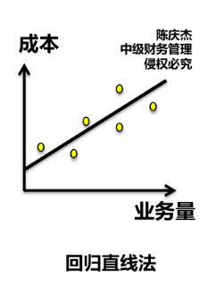 回归直线法