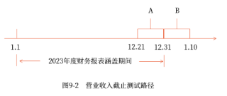  销售与收款循环的审计