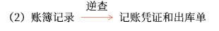 09第九章 销售与收款循环的审计(Word笔记版)17077