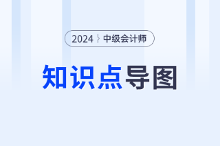 2024年中级会计财务管理第三章思维导图：预算的编制方法