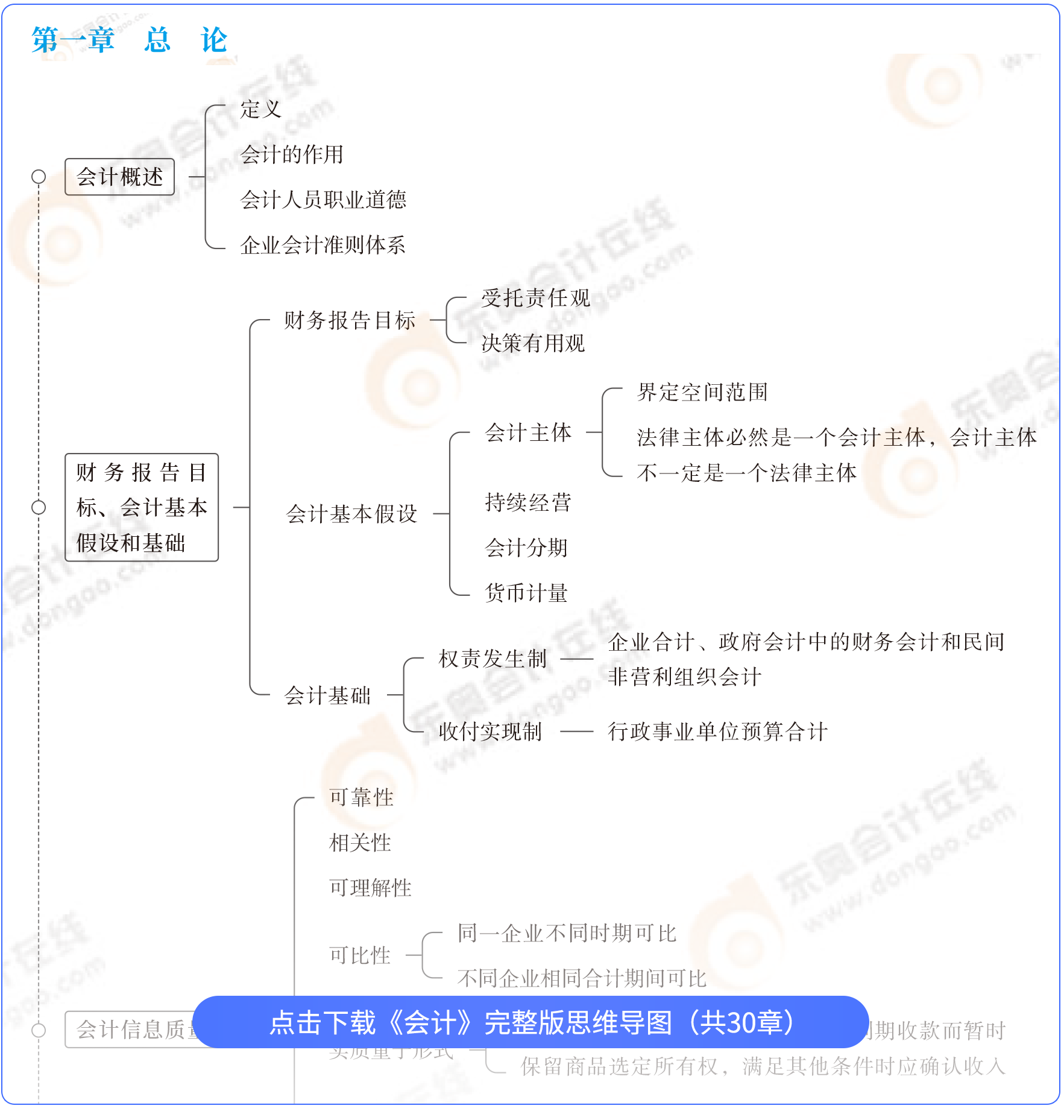 会计思维导图