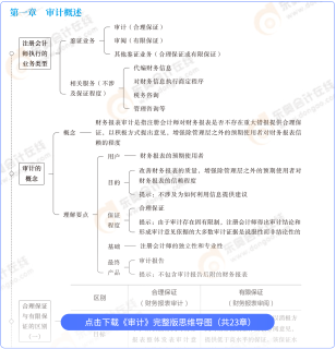 审计思维导图