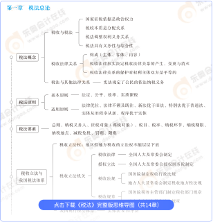 税法思维导图