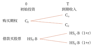 财管01