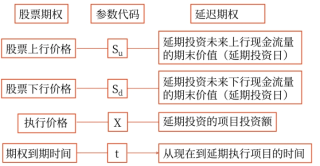 财管02