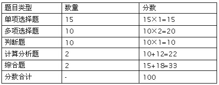 会计实务