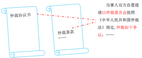 初级会计考试