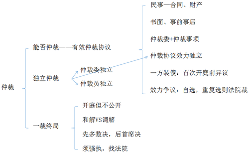 初级会计考试