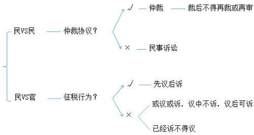 初级会计考试