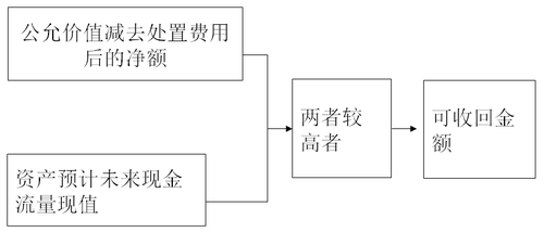 税务师