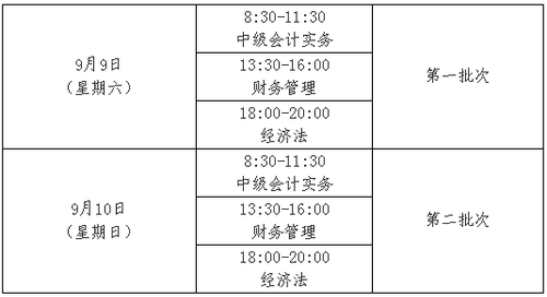 楚雄州2017中级会计职称考试报名时间为3月1日-31日