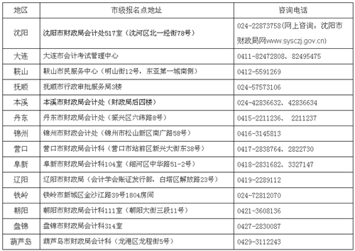 辽宁2017年中级会计职称考试报名时间为3月7日至31日