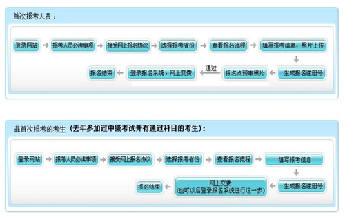 安徽2017年中级会计职称考试报名公告