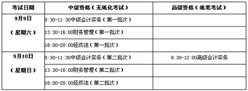 中级会计职称