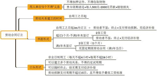 初级职称考试