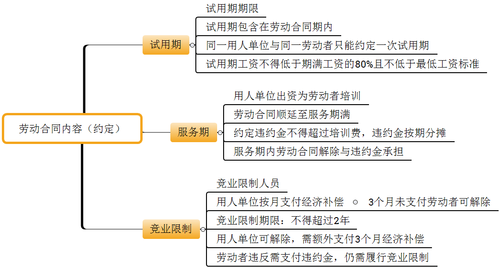 初级会计考试