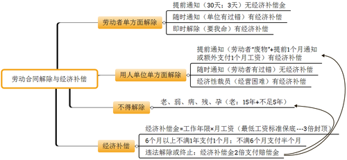 会计考试