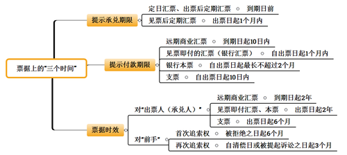 初级职称