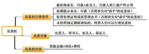 会计职称考试