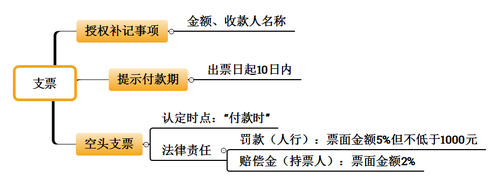 初级考试